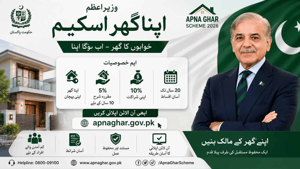 Shehbaz Sharif Apna Ghar Scheme 2026